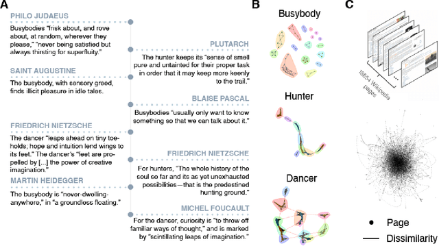 Figure 1 for The growth and form of knowledge networks by kinesthetic curiosity