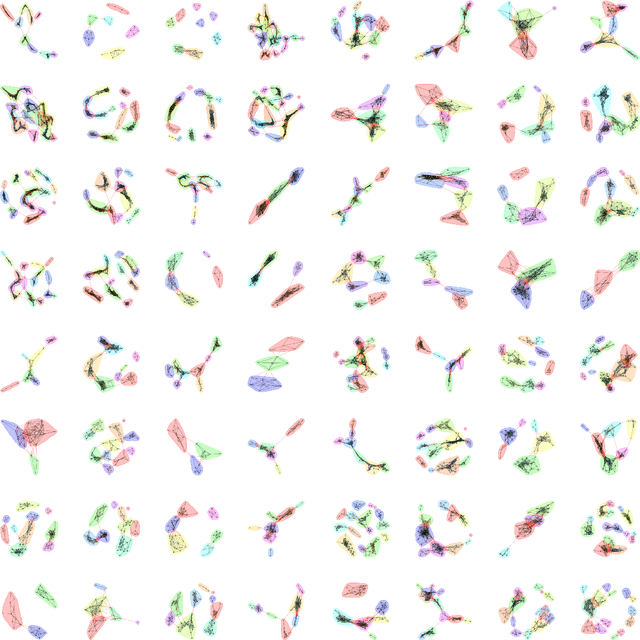 Figure 2 for The growth and form of knowledge networks by kinesthetic curiosity
