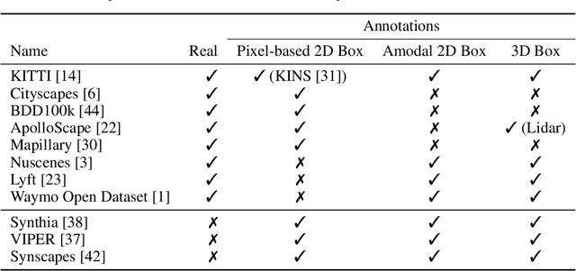 Figure 2 for Visibility Guided NMS: Efficient Boosting of Amodal Object Detection in Crowded Traffic Scenes
