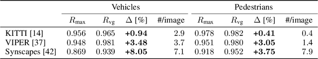 Figure 4 for Visibility Guided NMS: Efficient Boosting of Amodal Object Detection in Crowded Traffic Scenes