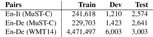 Figure 4 for Controlling the Output Length of Neural Machine Translation