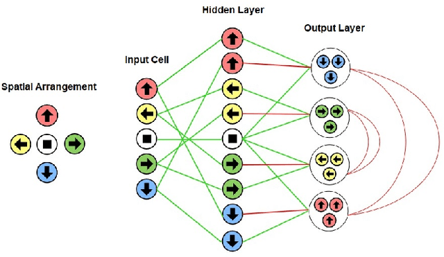 Figure 1 for 2D-Motion Detection using SNNs with Graphene-Insulator-Graphene Memristive Synapses