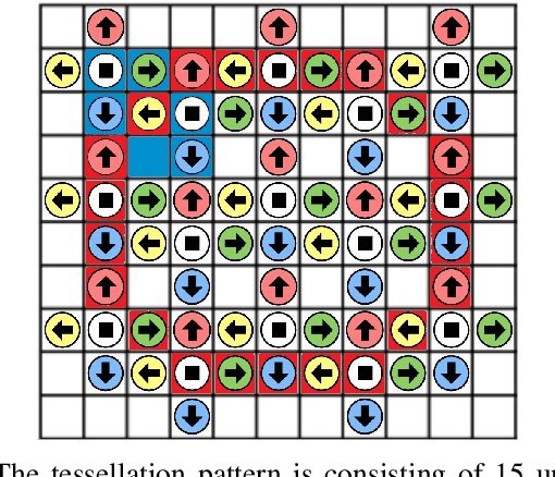 Figure 3 for 2D-Motion Detection using SNNs with Graphene-Insulator-Graphene Memristive Synapses