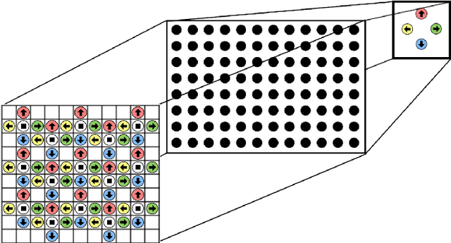 Figure 4 for 2D-Motion Detection using SNNs with Graphene-Insulator-Graphene Memristive Synapses