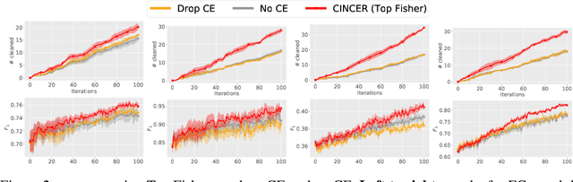 Figure 2 for Interactive Label Cleaning with Example-based Explanations