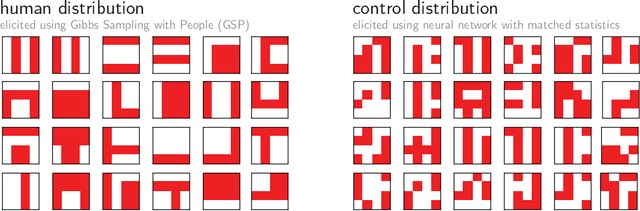 Figure 3 for Using Natural Language and Program Abstractions to Instill Human Inductive Biases in Machines