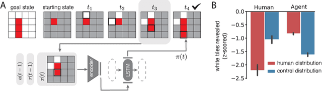 Figure 4 for Using Natural Language and Program Abstractions to Instill Human Inductive Biases in Machines