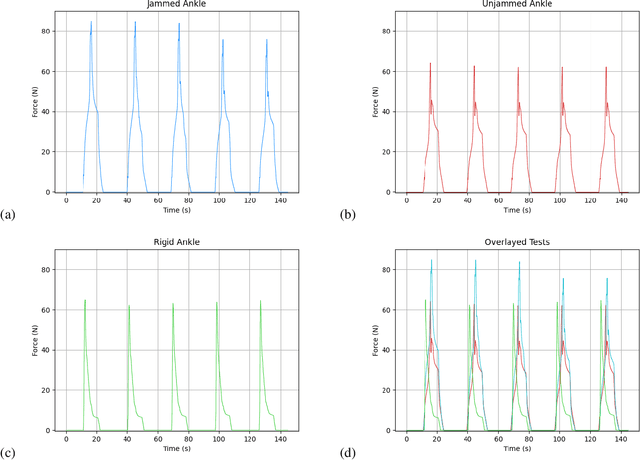Figure 2 for Jammkle: Fibre jamming 3D printed multi-material tendons and their application in a robotic ankle