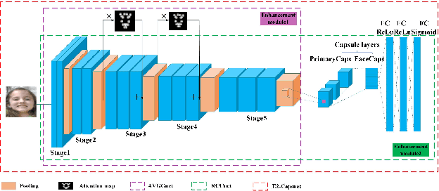 Figure 1 for E2-Capsule Neural Networks for Facial Expression Recognition Using AU-Aware Attention