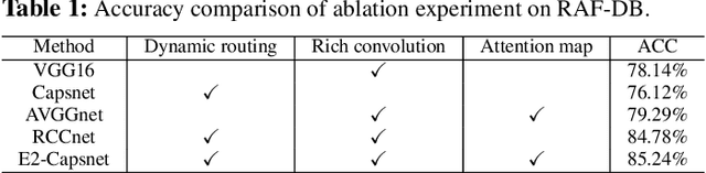Figure 2 for E2-Capsule Neural Networks for Facial Expression Recognition Using AU-Aware Attention
