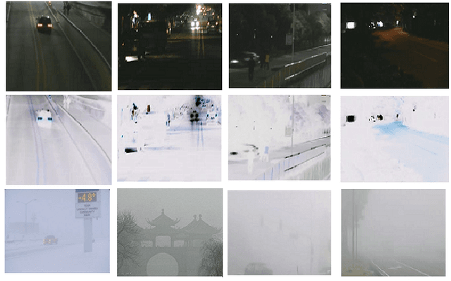 Figure 1 for An Efficient and Integrated Algorithm for Video Enhancement in Challenging Lighting Conditions