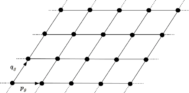 Figure 2 for Two-Level Structural Sparsity Regularization for Identifying Lattices and Defects in Noisy Images