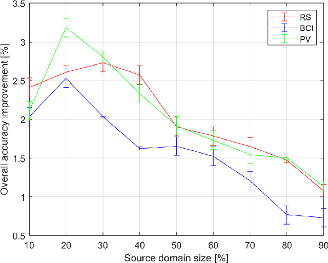 Figure 2 for Enhancing ensemble learning and transfer learning in multimodal data analysis by adaptive dimensionality reduction