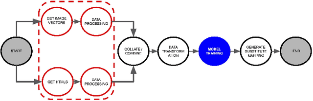 Figure 1 for DAG Card is the new Model Card