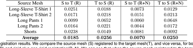 Figure 4 for Model-Driven Feed-Forward Prediction for Manipulation of Deformable Objects