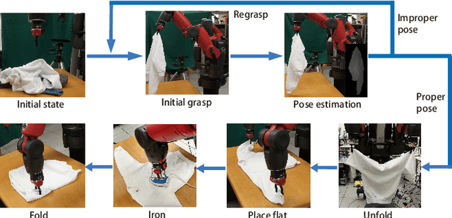 Figure 1 for Model-Driven Feed-Forward Prediction for Manipulation of Deformable Objects