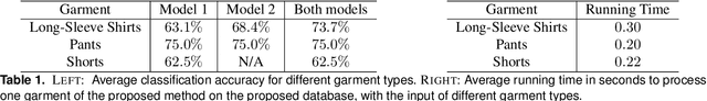 Figure 2 for Model-Driven Feed-Forward Prediction for Manipulation of Deformable Objects