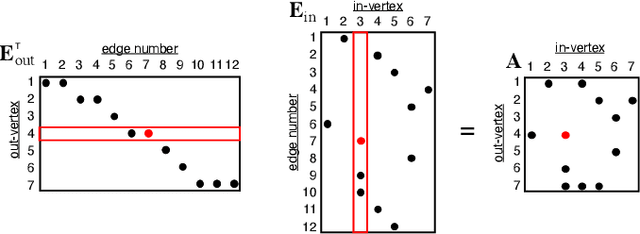 Figure 3 for Mathematics of Digital Hyperspace