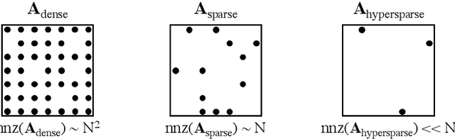 Figure 4 for Mathematics of Digital Hyperspace