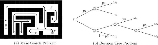 Figure 2 for Solving Tree Problems with Category Theory