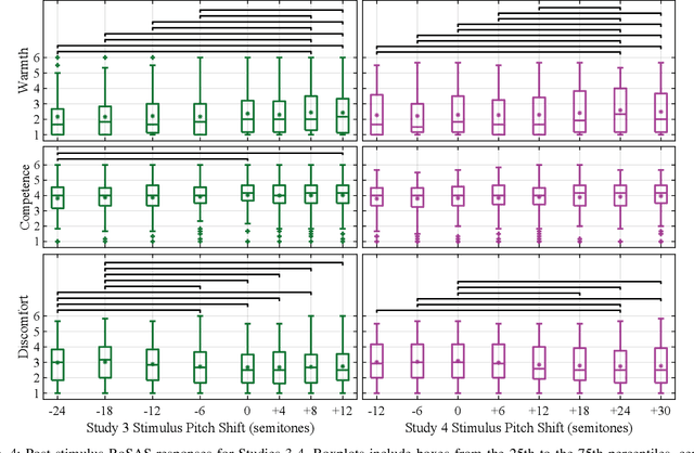 Figure 4 for Exploring Consequential Robot Sound: Should We Make Robots Quiet and Kawaii-et?