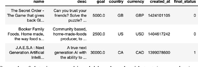 Figure 1 for Benchmarking Multimodal AutoML for Tabular Data with Text Fields