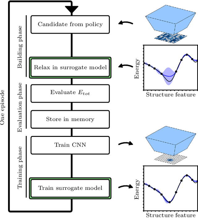Figure 1 for Atomistic Structure Learning Algorithm with surrogate energy model relaxation