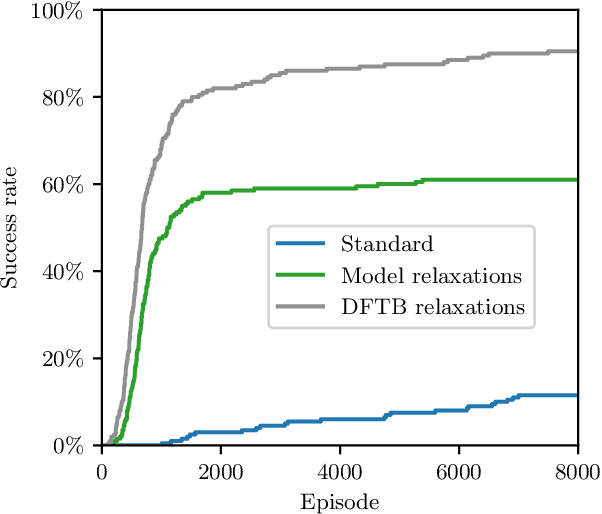 Figure 3 for Atomistic Structure Learning Algorithm with surrogate energy model relaxation