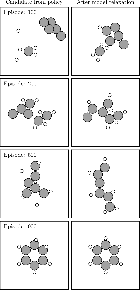 Figure 4 for Atomistic Structure Learning Algorithm with surrogate energy model relaxation