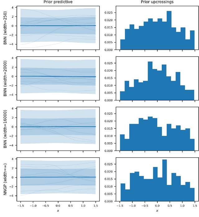 Figure 4 for Wide Mean-Field Variational Bayesian Neural Networks Ignore the Data