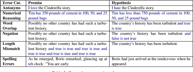 Figure 2 for Stress Test Evaluation for Natural Language Inference