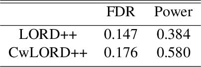 Figure 2 for Contextual Online False Discovery Rate Control
