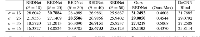 Figure 4 for Optimal Combination of Image Denoisers