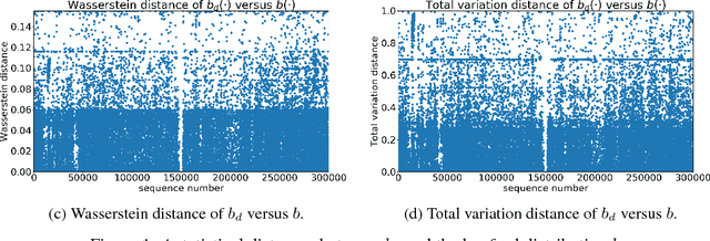 Figure 1 for Can machine learning identify interesting mathematics? An exploration using empirically observed laws