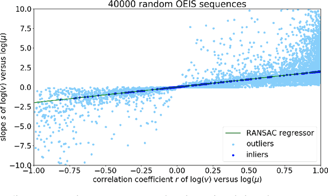 Figure 3 for Can machine learning identify interesting mathematics? An exploration using empirically observed laws