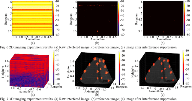 Figure 1 for Constant-Time-Delay Interferences In Near-Field SAR: Analysis And Suppression In Image Domain