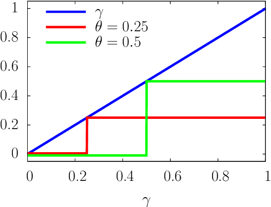 Figure 1 for PAC-Bayesian Generalization Bound on Confusion Matrix for Multi-Class Classification