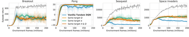 Figure 2 for The Difficulty of Passive Learning in Deep Reinforcement Learning