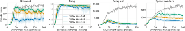 Figure 4 for The Difficulty of Passive Learning in Deep Reinforcement Learning
