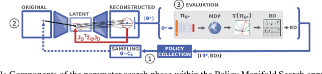 Figure 1 for Policy Manifold Search for Improving Diversity-based Neuroevolution