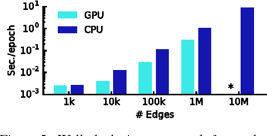 Figure 3 for Semi-Supervised Classification with Graph Convolutional Networks