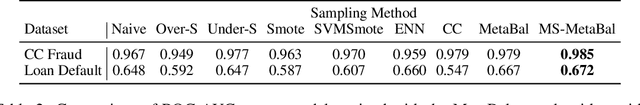 Figure 1 for MetaBalance: High-Performance Neural Networks for Class-Imbalanced Data