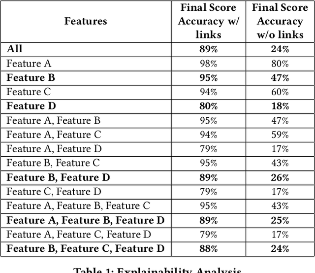 Figure 2 for Parameterized Explanations for Investor / Company Matching