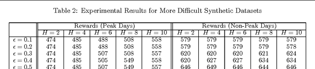 Figure 3 for Dynamic Stochastic Orienteering Problems for Risk-Aware Applications