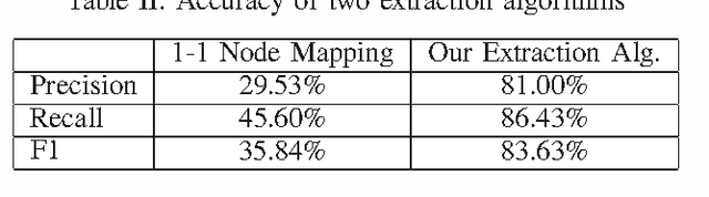 Figure 4 for Building a Semantic Role Labelling System for Vietnamese