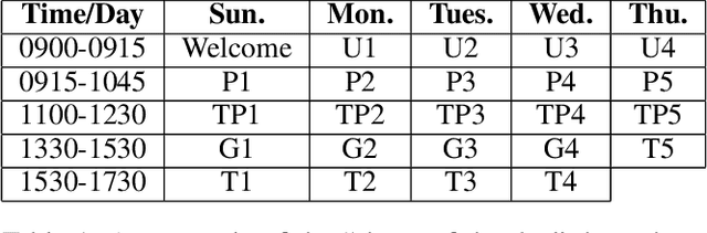 Figure 2 for An Experience Report of Executive-Level Artificial Intelligence Education in the United Arab Emirates