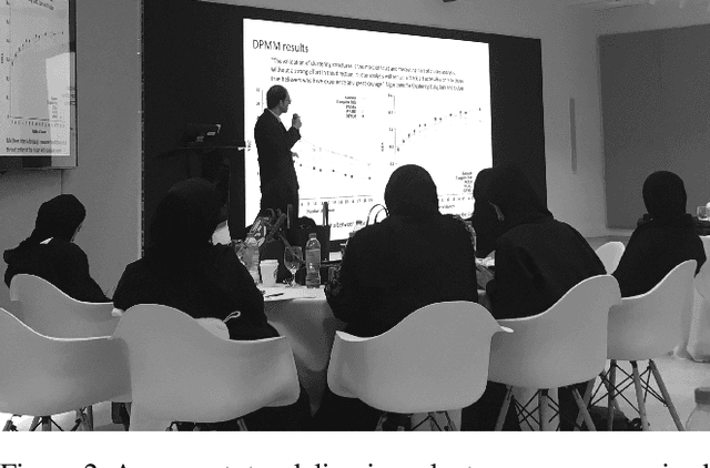 Figure 3 for An Experience Report of Executive-Level Artificial Intelligence Education in the United Arab Emirates