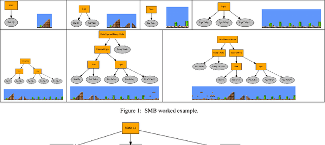 Figure 1 for Procedural Content Generation using Behavior Trees (PCGBT)