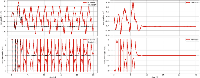 Figure 2 for Lyapunov Design for Robust and Efficient Robotic Reinforcement Learning