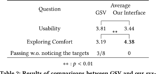 Figure 3 for Building Movie Map -- A Tool for Exploring Areas in a City -- and its Evaluation